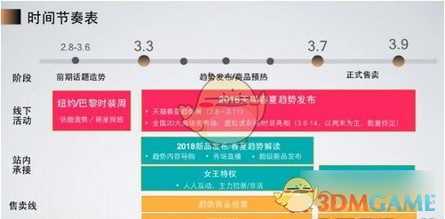 2019淘宝三八女王节活动介绍