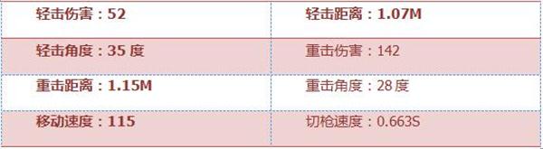 《穿越火线：枪战王者》激光短刃-巧克力属性评测