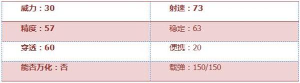 《穿越火线：枪战王者》加特林-狼牙属性评测