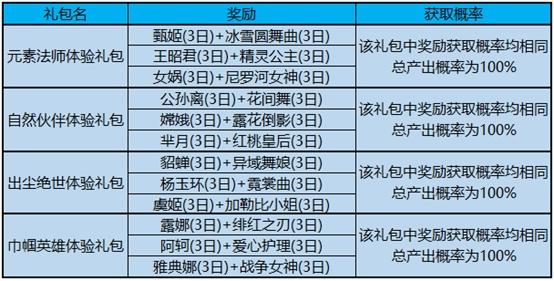 《王者荣耀》3月5日更新了什么