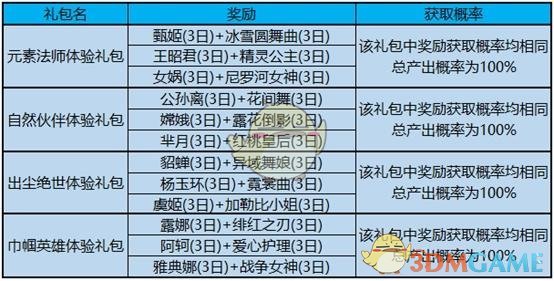 《王者荣耀》元素法师对应英雄是谁