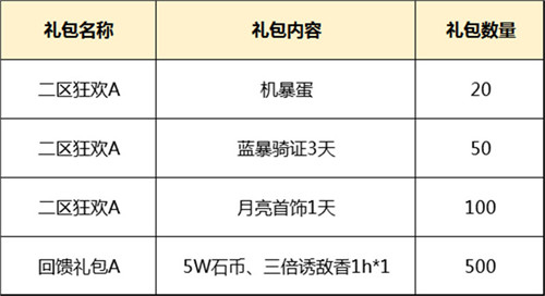 石器手游福利多，《原始守卫战》礼包活动连连看！