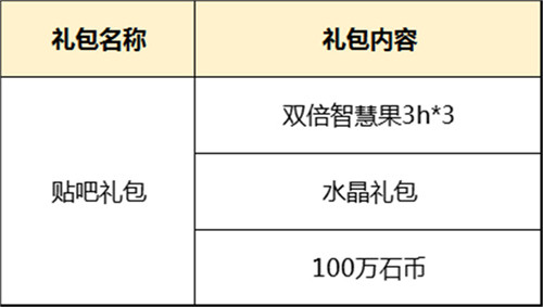 石器手游福利多，《原始守卫战》礼包活动连连看！