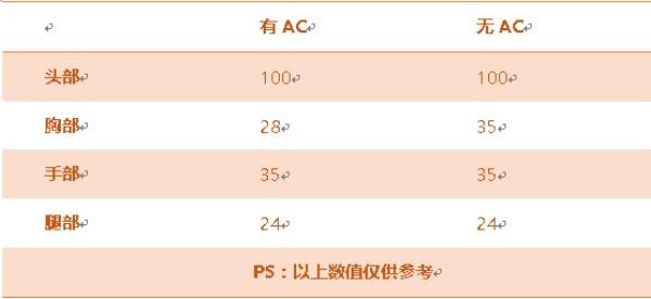 《穿越火线：枪战王者》AK47-牡丹属性评测