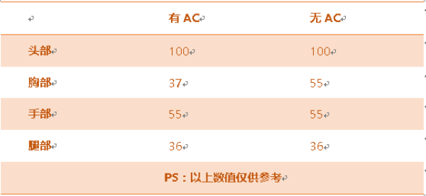 《穿越火线：枪战王者》黄金沙鹰-A属性评测