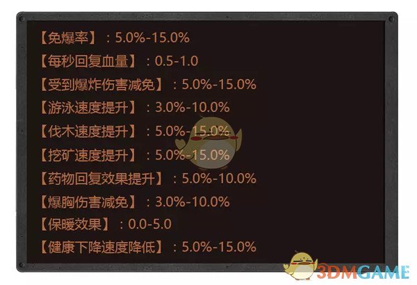 明日之后护甲属性揭秘,了解护甲实用特性