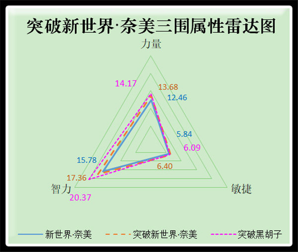 水雷系核心 ！《海贼王启航》突破新世界奈美试用报告