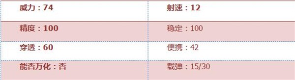 《穿越火线：枪战王者》AWM-翡翠属性评测