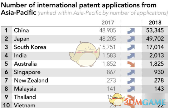 华为申请专利第一是怎么回事