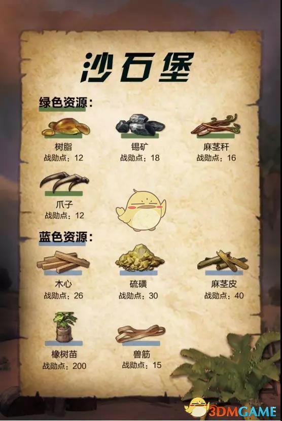 《明日之后》战役兑换物资推荐