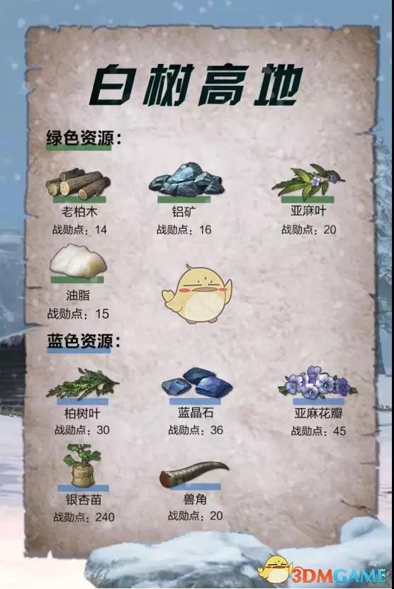 《明日之后》战役兑换物资推荐
