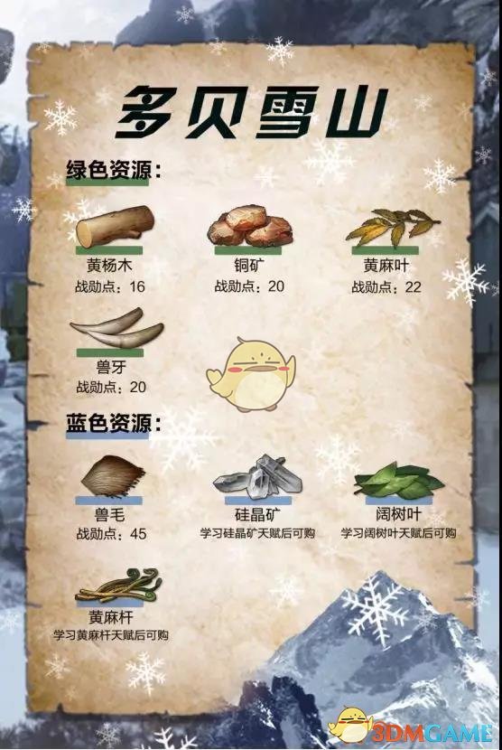 《明日之后》战役兑换物资推荐