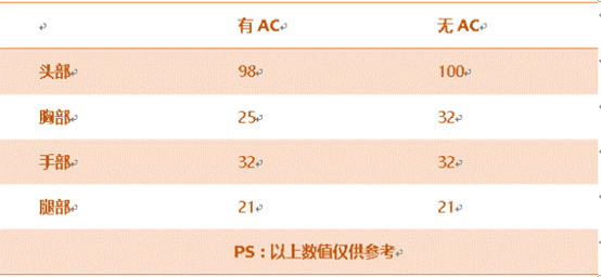 《穿越火线：枪战王者》斯太尔-赤龙属性评测