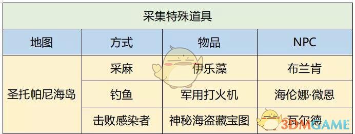 《明日之后》采集熟练度提升攻略