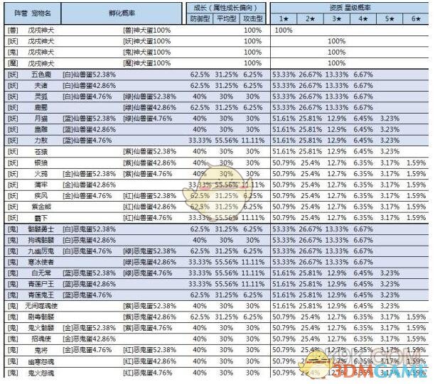 想不想修真紫蛋和金蛋哪个好