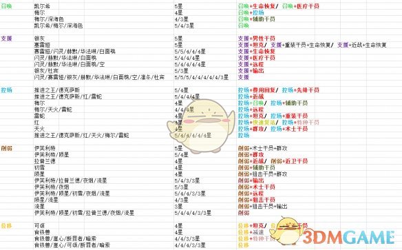 《明日方舟》全干员标签一览表