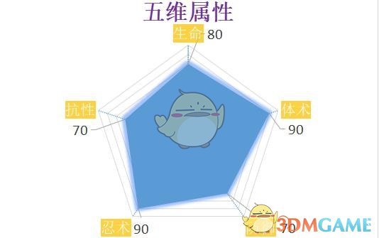 《火影忍者OL》飞段技能阵容搭配分析