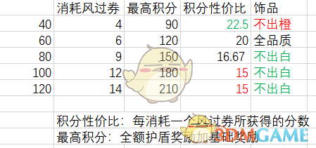 《火影忍者OL》风过券使用攻略