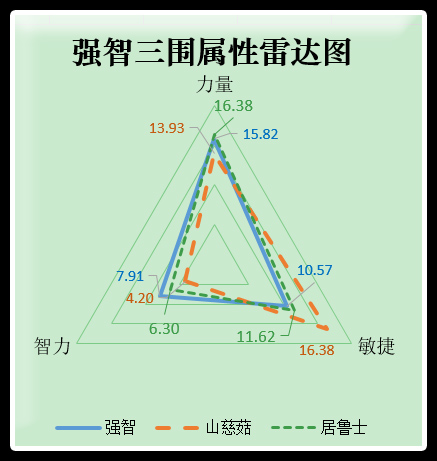 雷击Combo效果抢眼 《海贼王启航》新角色强智试用报告