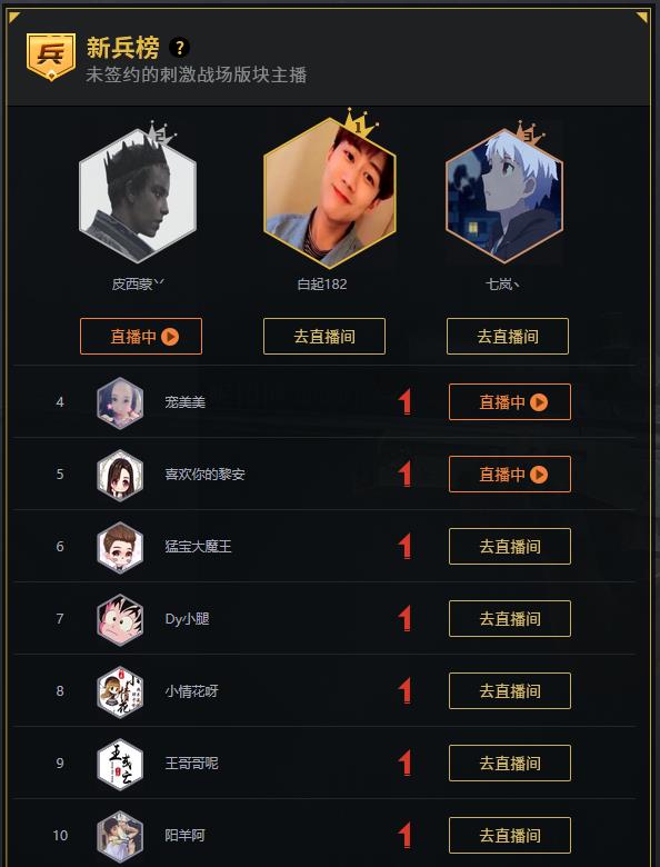 斗鱼主播白起人气火热，刺激战场枪神殿堂活动名列前茅！