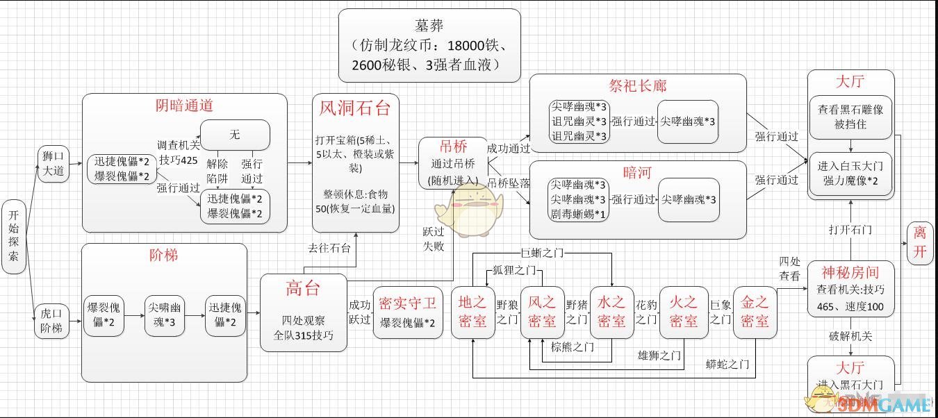 地下城堡2谢佛墓葬在哪