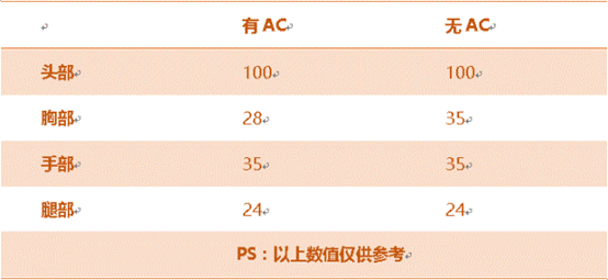 穿越火线枪战王者黄金AK47 - A属性测评,精准解析枪械特点
