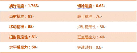 穿越火线枪战王者黄金AK47 - A属性测评,精准解析枪械特点