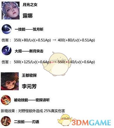 《王者荣耀》小精灵道具作用一览