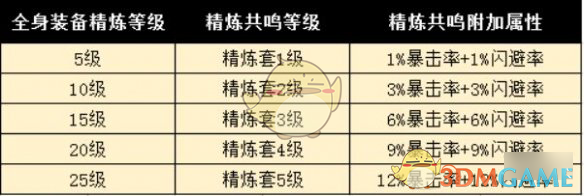 《完美世界手游》精炼材料及成功率介绍