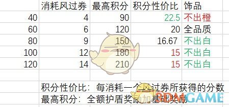 《火影忍者OL》速刷自动阵容推荐