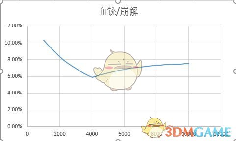 《侍魂：胧月传说》防御力减伤规则介绍