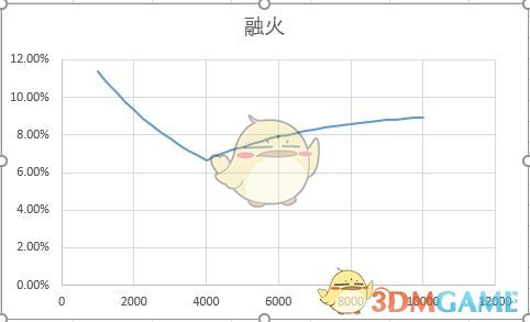 《侍魂：胧月传说》防御力减伤规则介绍