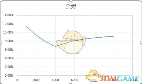 《侍魂：胧月传说》防御力减伤规则介绍