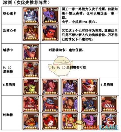 《放置奇兵》6色阵营及阵营搭配