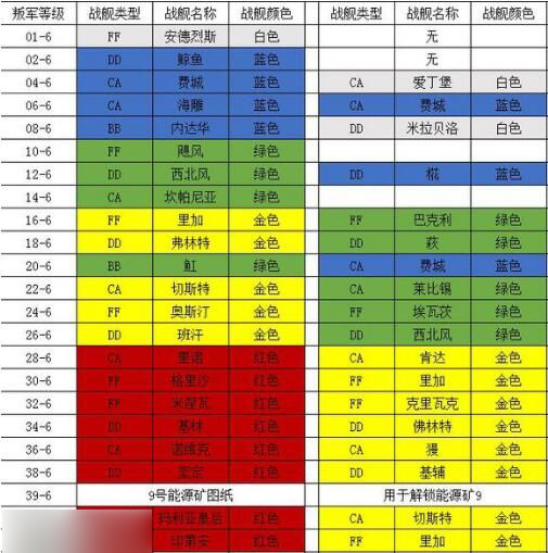 银河战舰叛军奖励详表