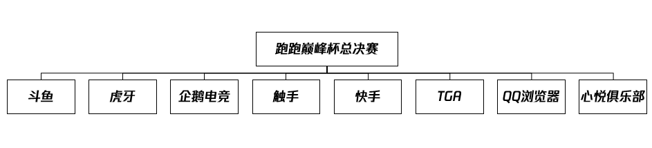 来飙车吧！《跑跑卡丁车官方竞速版》“巅峰杯”竞速挑战赛全面开启