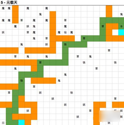 《想不想修真》元载天过图攻略