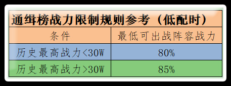 《海贼王启航》通缉战力限制和匹配规则详解