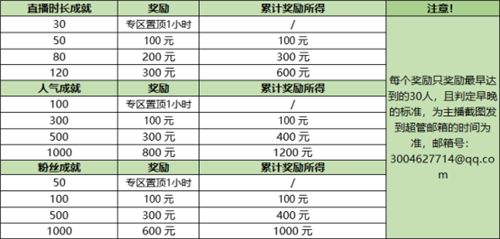 棋你太美 《梦塔防手游》明星主播招募开启