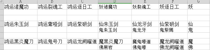 《想不想修真》2.4.2版本新武器数据一览