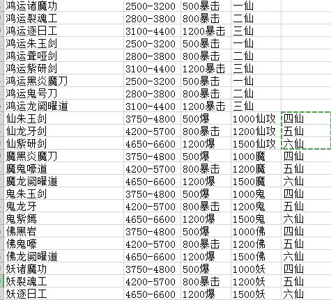 《想不想修真》2.4.2版本新武器数据一览