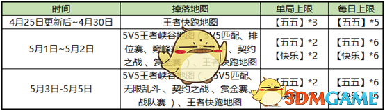 《王者荣耀》更新公告五五开黑节王者快跑活动上线