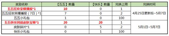 《王者荣耀》快乐道具获得方法介绍
