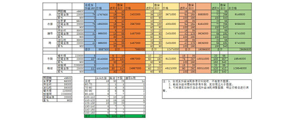 楚留香金装升级材料表