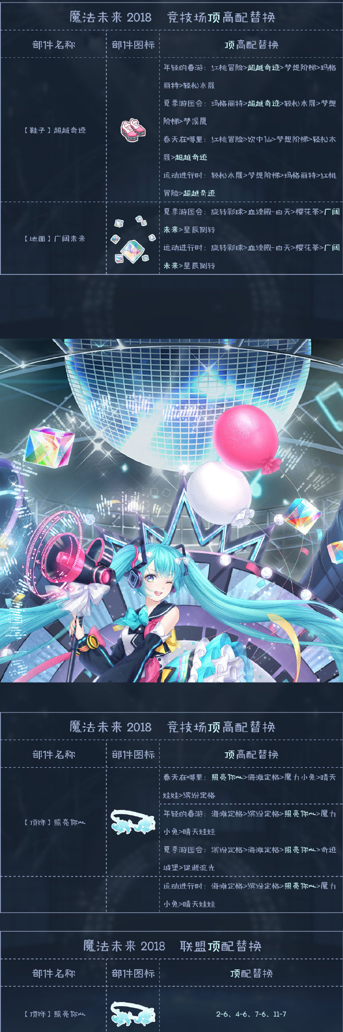 《奇迹暖暖》MAGICAL MIRAI 2018顶配分析