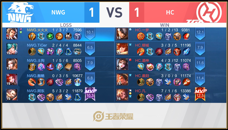 TGA2019四月月赛《王者荣耀》战报  NWG绝地翻盘胜HC