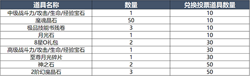 魔域手游星宫争霸活动上线