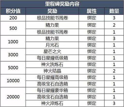 魔域手游星宫争霸活动上线