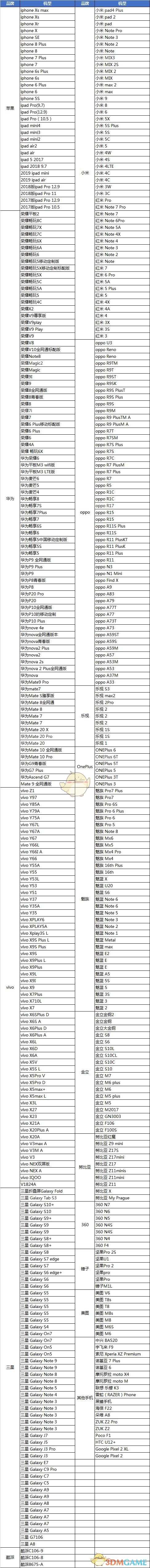 《和平精英》机型适配一览