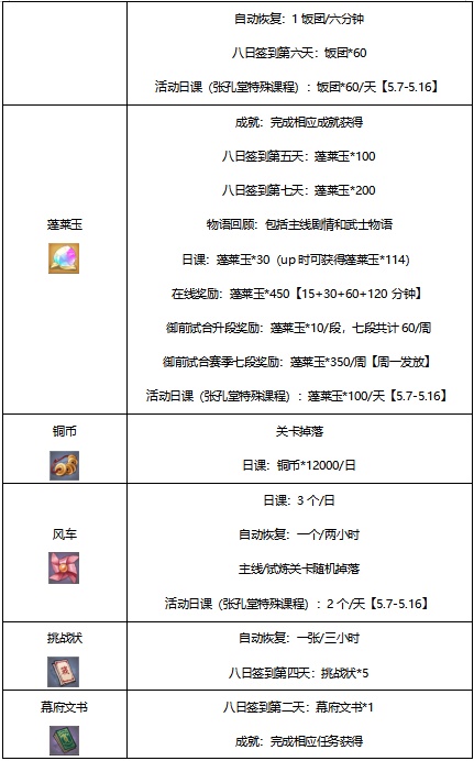 执剑上手难？《执剑之刻》中津国新人上手小贴士